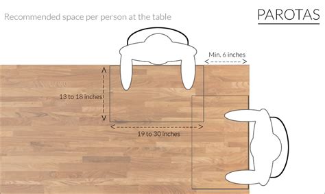 What Is The Narrowest Width For A Dining Table | Brokeasshome.com