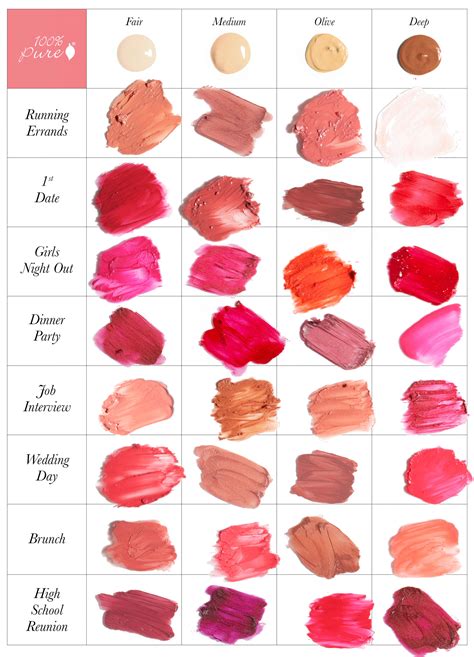 Pink lipstick skin tone guide - damermulti