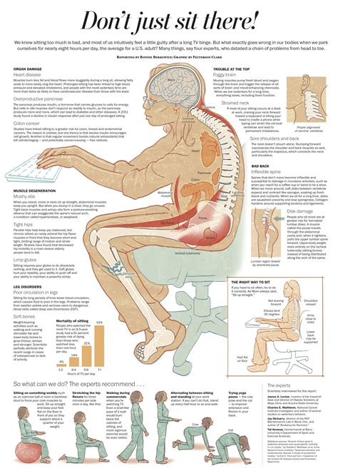 This Infographic Will Show You How Harmful Sitting Too Much Is