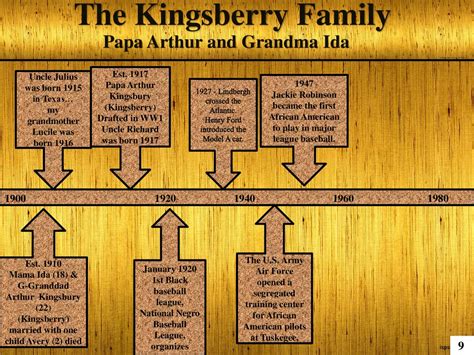 Jackie Robinson Family Tree