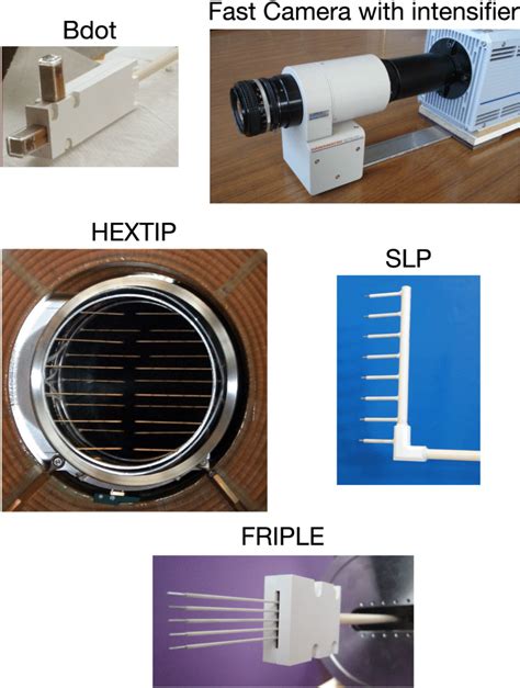 2 | Photographs of some of the main diagnostics used on TORPEX ...