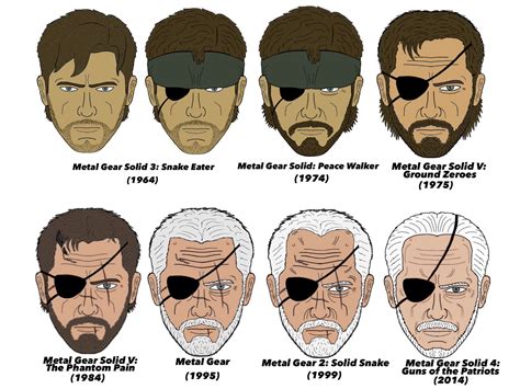 The Evolution of Big Boss (Through the Years) : metalgearsolid