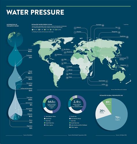 The global water crisis #infographic - Visualistan