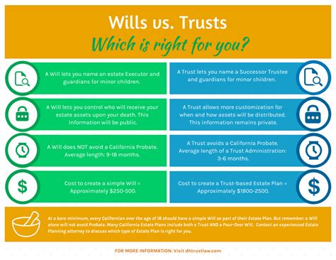 Wills vs. Trusts: What's the Difference? | Law Offices of Daniel A. Hunt