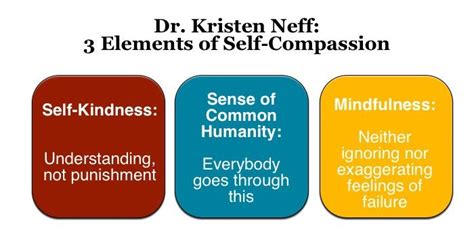 3 Elements of Self-Compassion [Dr. Kristin Neff] : r/SelfCompassion