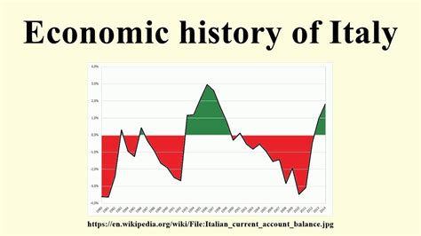 Economic history of Italy - YouTube