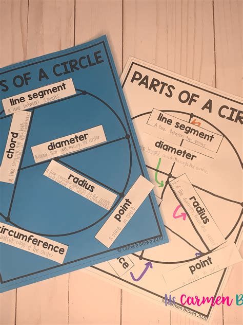 Math Mentor Text: Parts of a Circle - Ms. Carmen B in 2020 | Mentor texts, Math, Math books