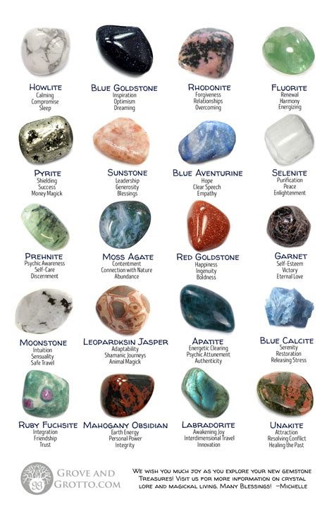 "Gemstones and Their Meanings" Flyer | Crystal identification, Crystal healing stones, Minerals ...