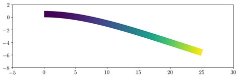2D linear elasticity — Numerical tours of continuum mechanics using ...
