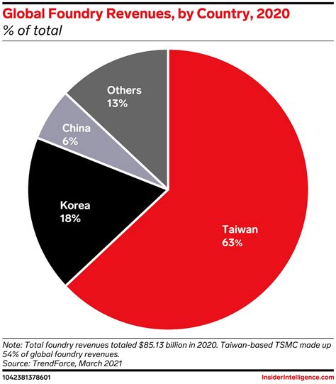 The semiconductor industry could be facing a new dilemma ...