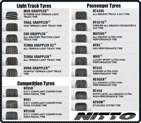 Nitto Tires Australia | Passenger Tyres, Sport Performance, Light Truck ...