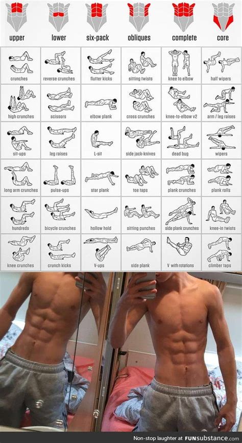 Get ripped - Abs Exercises - Bodyweight only! - FunSubstance | Gym workout chart, Abs and cardio ...