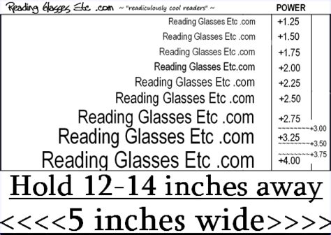 Reading Glasses Strength | How to determine your reading power ...