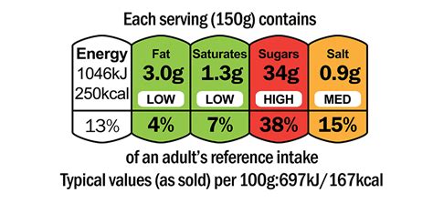 Bespoke / Custom Food Labels | Supplyline Auto ID UK | Call Us!