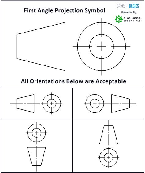 How Does 1st Angle Projection Work? | GD&T Basics