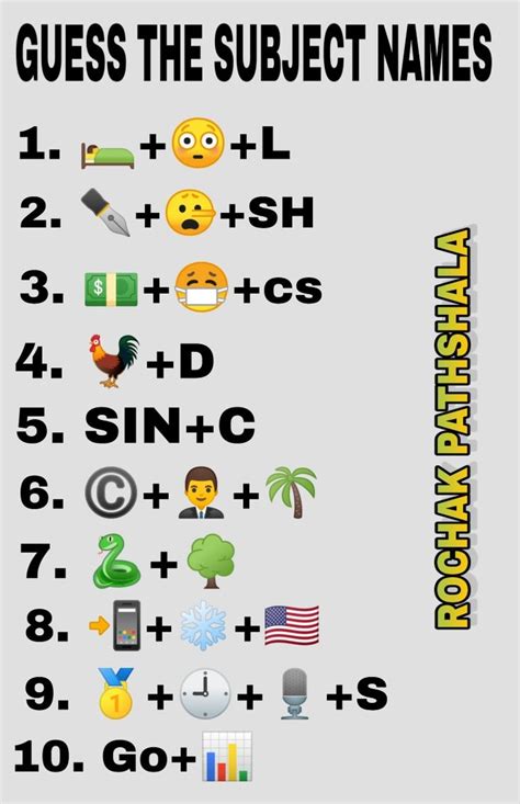 Guess the subject names from emoji | puzzles | | Funny math quotes, Some funny jokes, Fun quotes ...