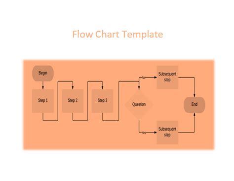 Easy Flow Chart Template