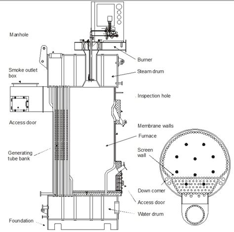 Explain Marine Boiler Parts, Working with a Diagram