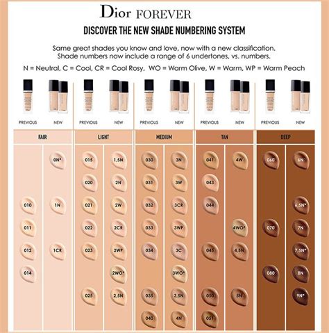 Dior Forever Skin Glow & Forever Foundations Spring 2019 - Beauty Trends and Latest Makeup ...