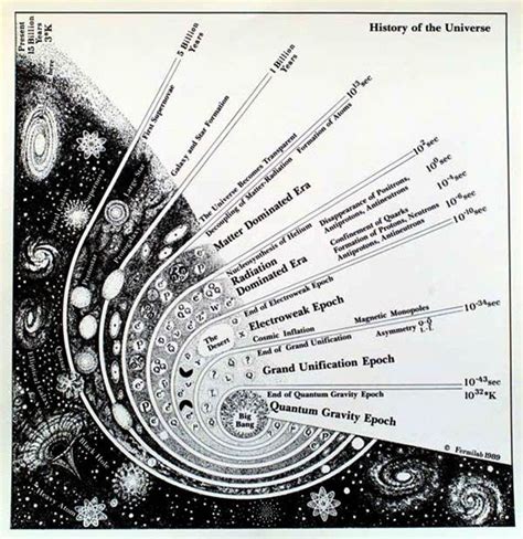 Philosophy of Science Portal: Big Bang cosmology