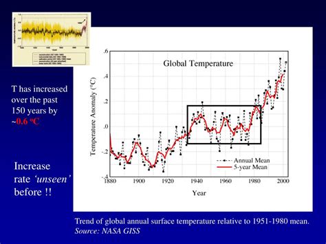 PPT - Recent changes in Earth’s albedo and its implications for climate ...