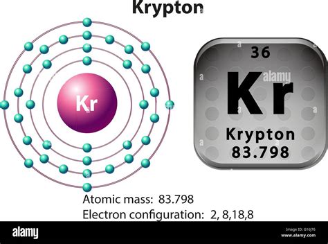 Element Krypton Electron Configuration - What Is The Ground State Electron Configuration Of The ...