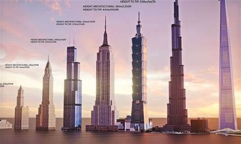 Tallest Buildings In The World 2024 - Abra Linnet