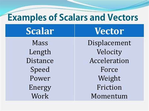 Scalar vs Vector Quanities - SHS 10 Science C