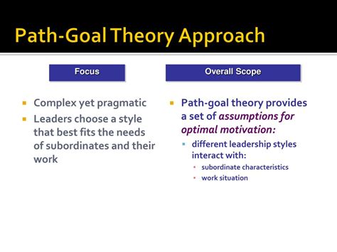 PPT - Path-Goal Theory PowerPoint Presentation, free download - ID:2407530