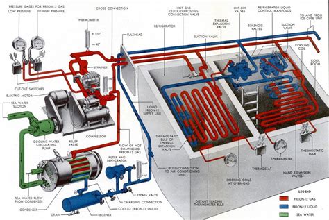 Refrigeration | Figure A-11 Refrigeration system | Maritim