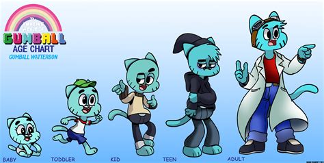 The Amazing World of Gumball favourites by Teri-plz on DeviantArt