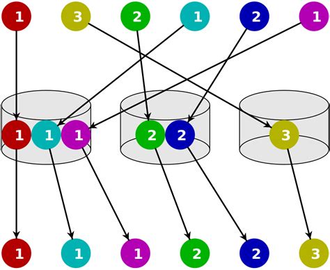 What you don't know about sorting algorithms - Preslav Mihaylov