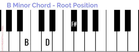 B Minor Chord – How To Play Bm Chord On Piano? - Muzic Tribe