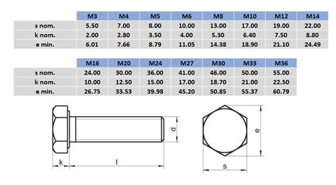 M24 x 60 316 Stainless Steel Hex Set Bolt - Box of 10