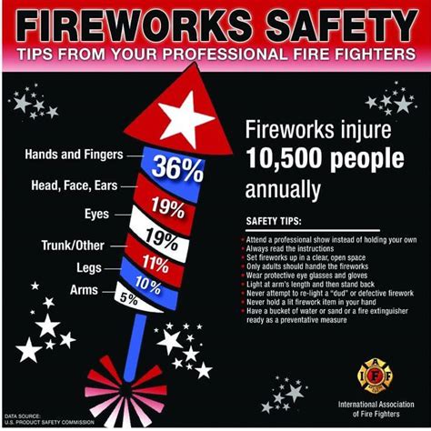 July 4th Firework Safety Tips – Saline Valley Fire