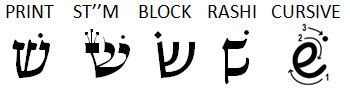 The Hebrew letter Shin | Etz Hayim—"Tree of Life"