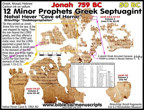 The Septuagint, LXX: 10 Archeological proofs the Septuagint Tanakh was ...