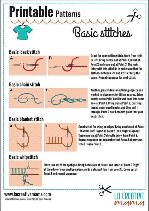 A Guide to Embroidery Stitches - La creative mama | Basic hand ...