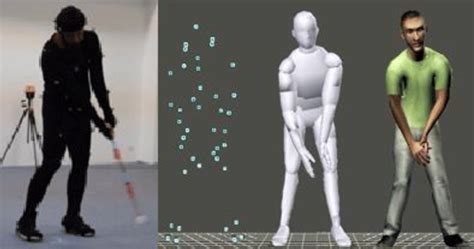 Motion Capture Animation Different Aspects To Learn