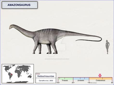 Amazonsaurus by cisiopurple on DeviantArt | Prehistoric animals ...