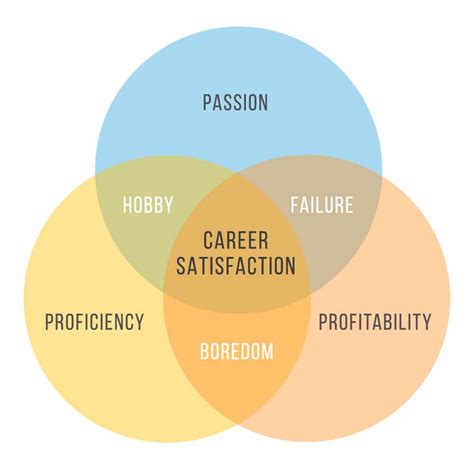 The 3 Components of Job Satisfaction