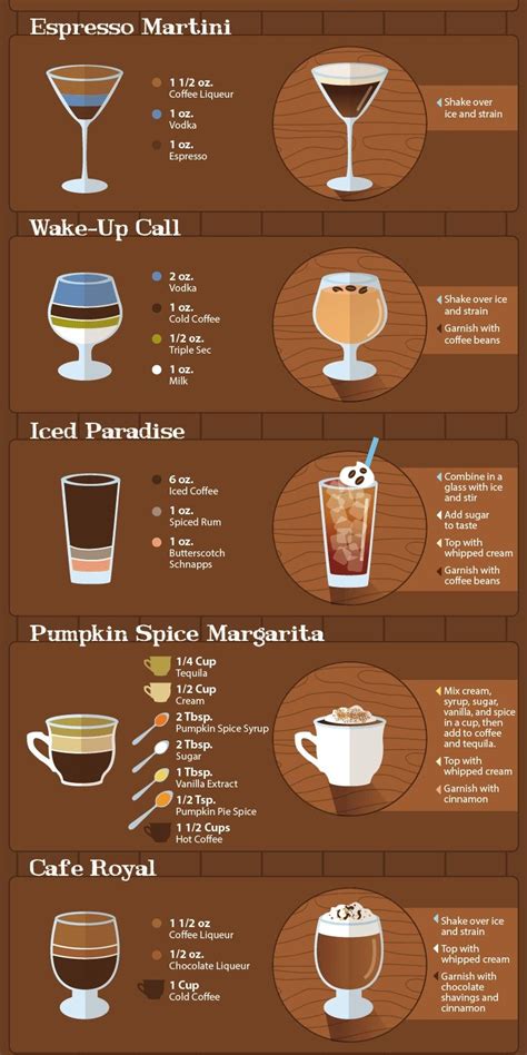 What Is A Coffee Cocktail Called at Steven Longstreet blog