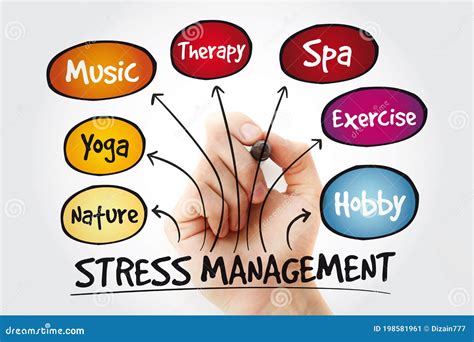 Stress Management Mind Map with Marker, Business Concept Background Stock Image - Image of ...