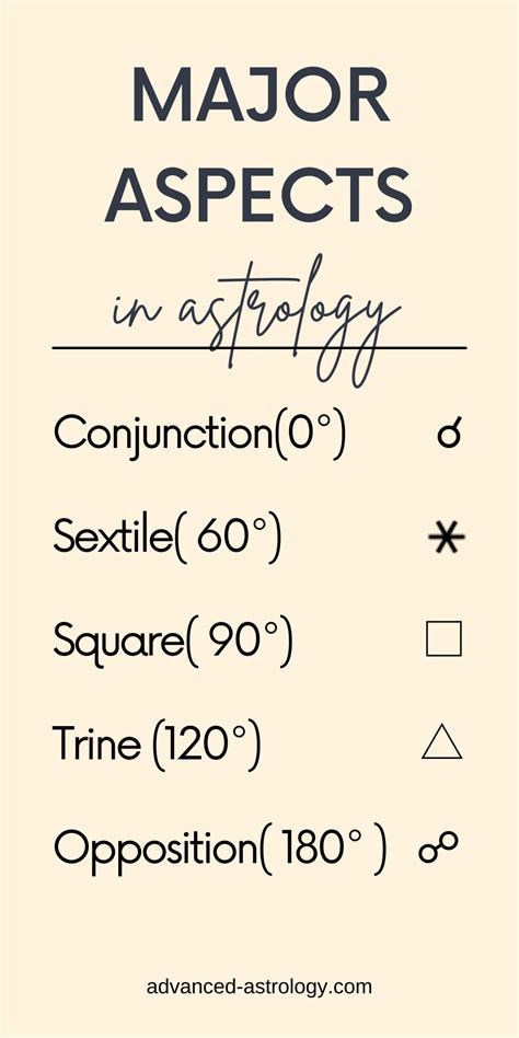 Aspects in Astrology Explained: Conjunction, Trine, Sextile, Opposition ...