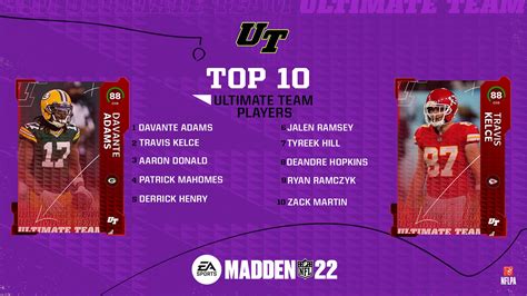 Madden Ultimate Team 22 - Top 5 Core Players (#1-5) - MUT.GG