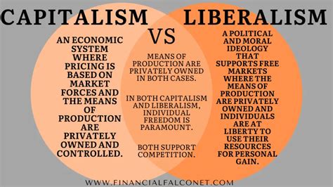 Capitalism vs Liberalism Differences and Similarities - Financial Falconet