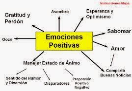 Oficina Publica Saludable : Emocines Positivas y Oficina Publica Saludable