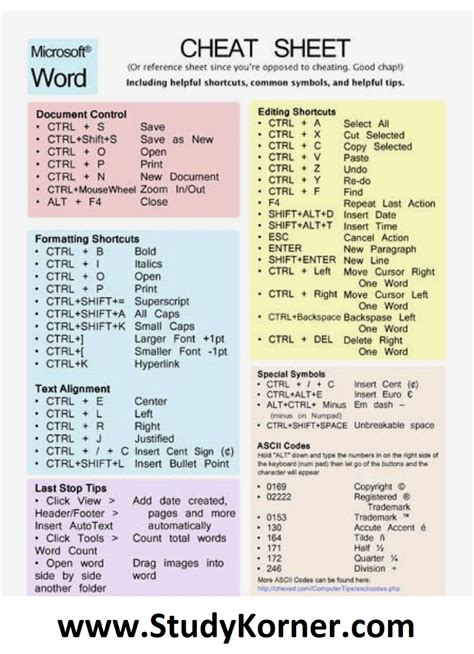 MS Word Cheat Sheet Shortcut Typing Tips Microsoft - StudyPK | Computer ...