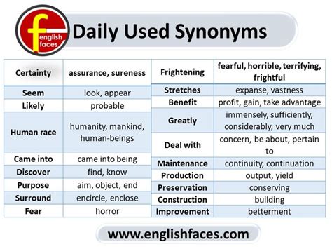 Daily Used Synonyms in 2021 | Learn english grammar, Synonym, Report writing