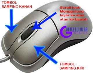 Mengenal bagian Mouse Komputer/laptop lengkap - ARIE CELLULAR